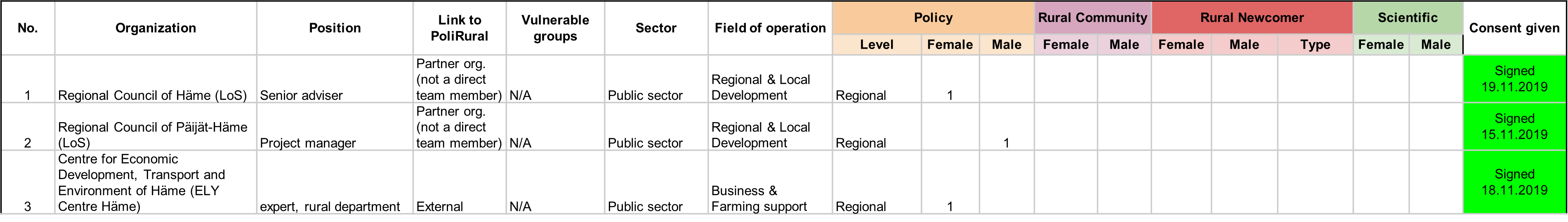 Table 1: An example of stakeholder mapping